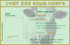 carte de chef des sous-chefs